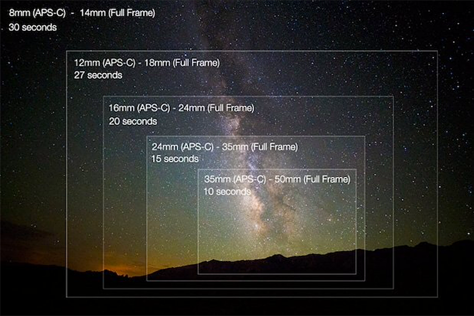 Meta's Best Astrophotography Tips For Beginners