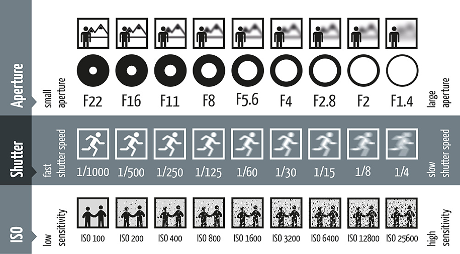 Photography Settings The Best Sony Digital Camera Settings For Beginners